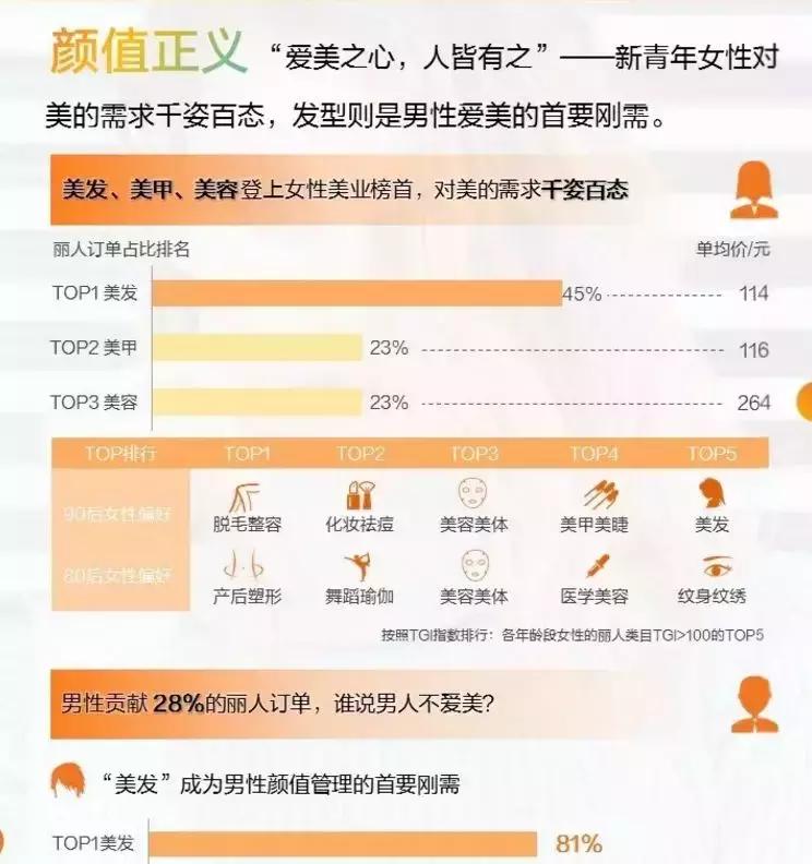 美团点评研究院：新青年的五大生活方式标签