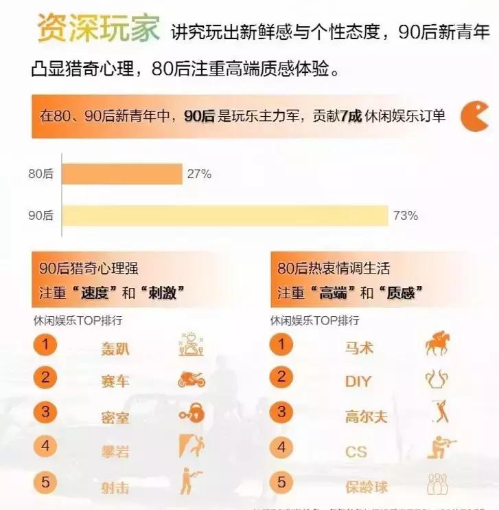 美团点评研究院：新青年的五大生活方式标签