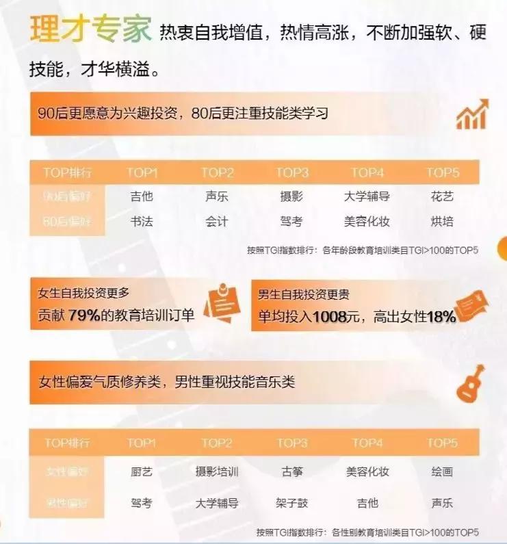 美团点评研究院：新青年的五大生活方式标签