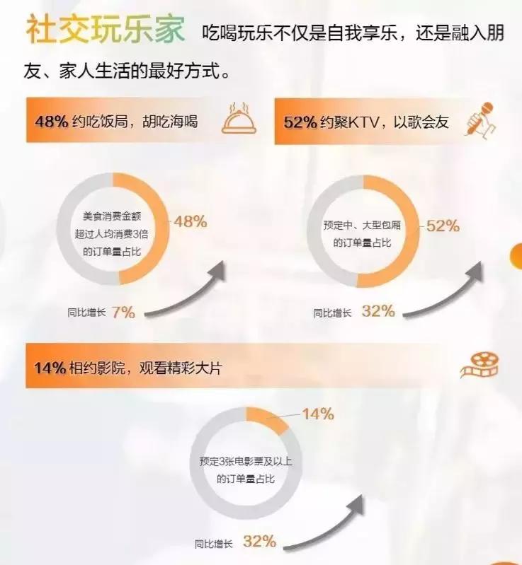 美团点评研究院：新青年的五大生活方式标签