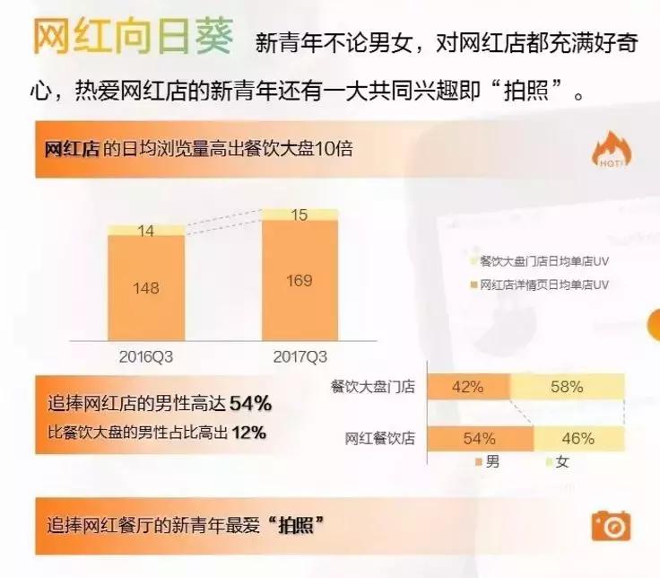 美团点评研究院：新青年的五大生活方式标签