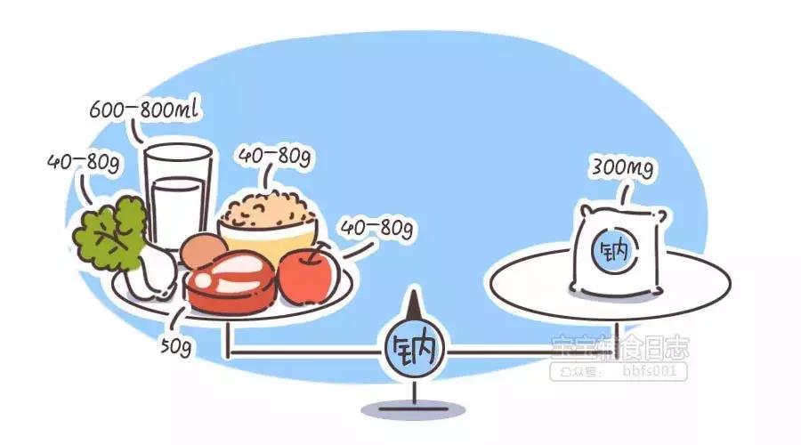 深扒一下吃盐这件事，告诉你宝宝到底该不该吃盐