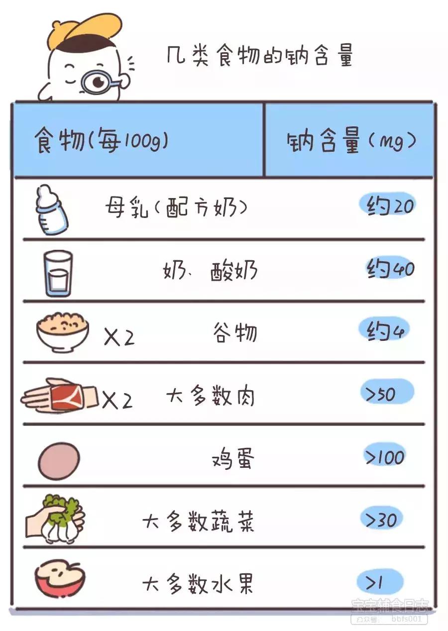 深扒一下吃盐这件事，告诉你宝宝到底该不该吃盐