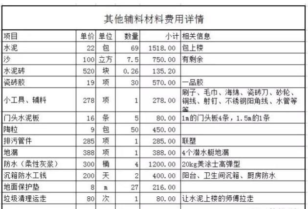 装修厨卫价目表,2018装修人工费报价单明细表