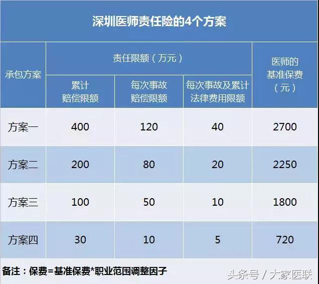 医生责任险保障范围,医生责任险