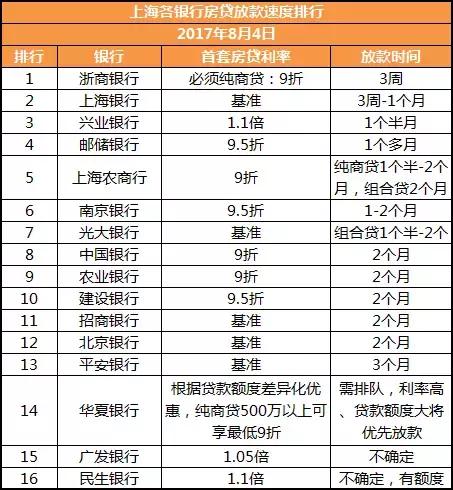 房贷利率加30基点是多少,房贷利率加69基点算高吗