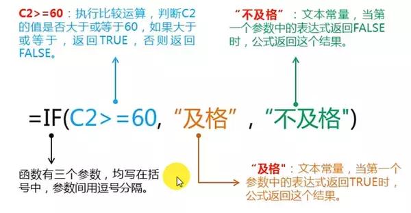 【珍学网】学会这些快准狠的Excel技巧，你能完胜表哥表姐
