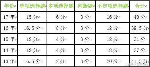 初级会计职称2023年真题,2018初级会计职称会计实务精讲