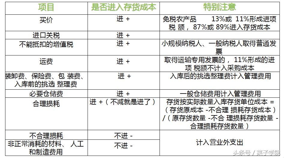 初级会计职称2023年真题,2018初级会计职称会计实务精讲