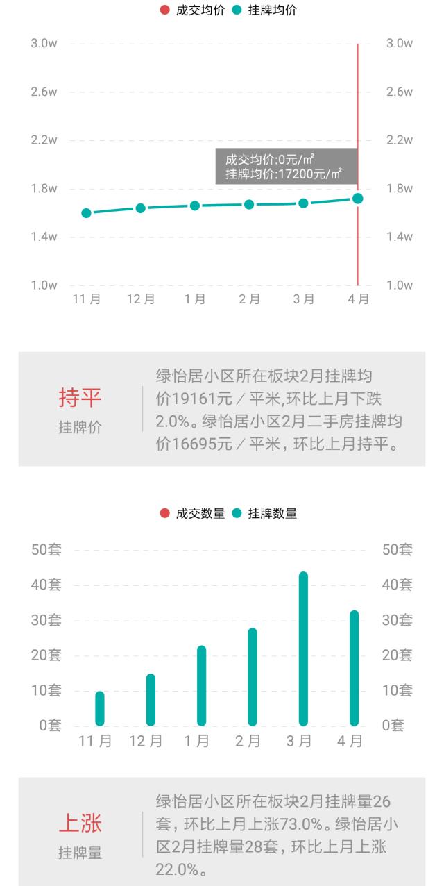 看房日记推荐,看房记二手房