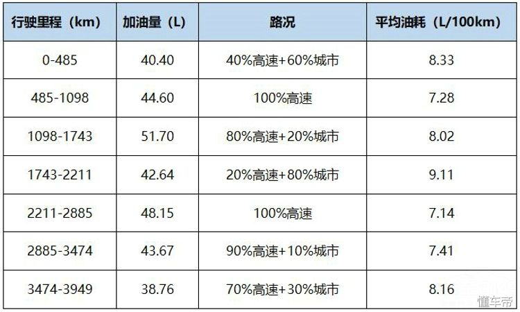 长安睿骋cc百公里提速,长安睿骋cc跑一万公里买什么机油
