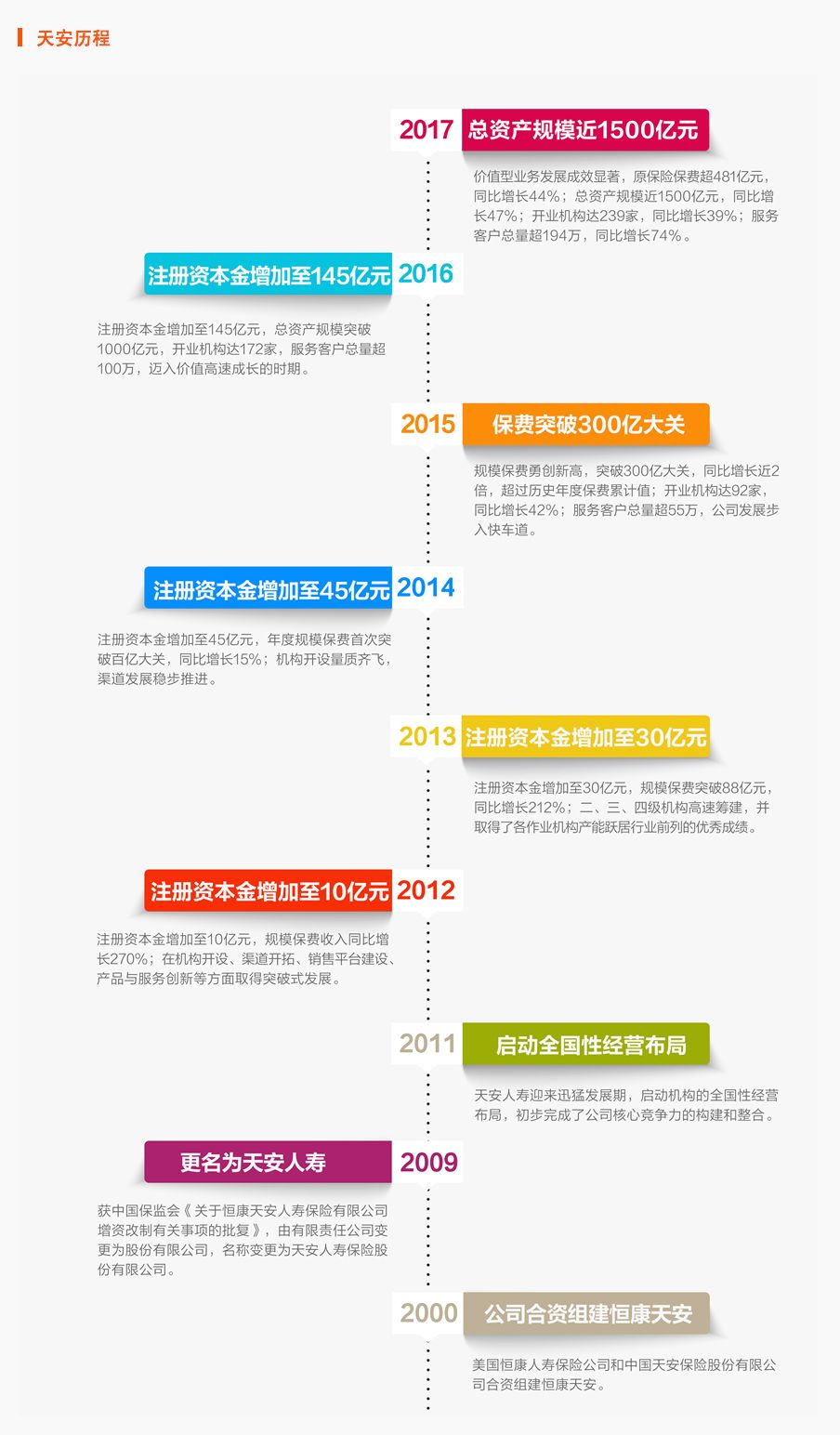 天安健康源优享和光大永明,天安健康源2号