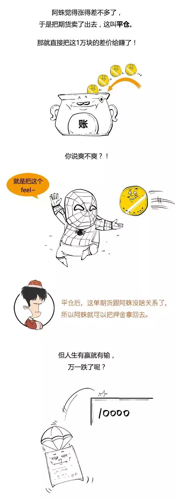 炒期货杠杆,炒期货的对冲方法