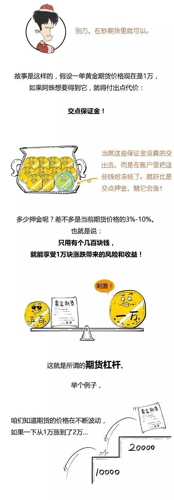 炒期货杠杆,炒期货的对冲方法