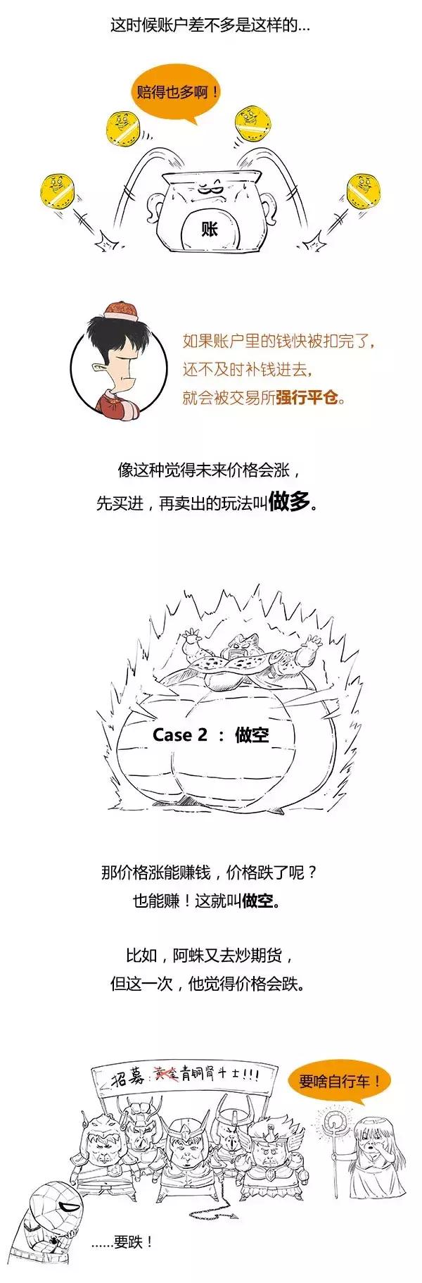 炒期货杠杆,炒期货的对冲方法