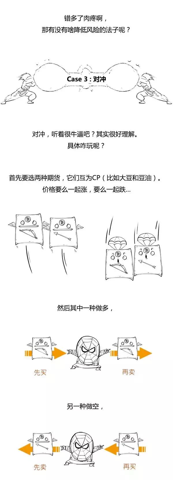 炒期货杠杆,炒期货的对冲方法