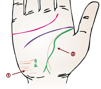 疾病与面相,面相看病人生死之秘诀