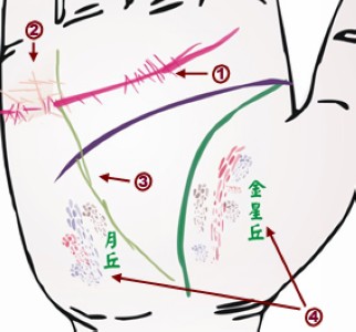 疾病与面相,面相看病人生死之秘诀