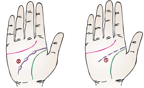 疾病与面相,面相看病人生死之秘诀