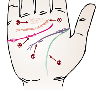 疾病与面相,面相看病人生死之秘诀