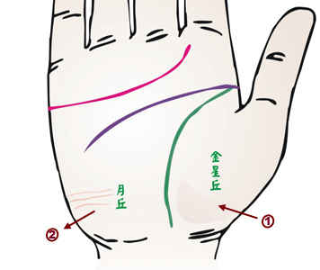 疾病与面相,面相看病人生死之秘诀