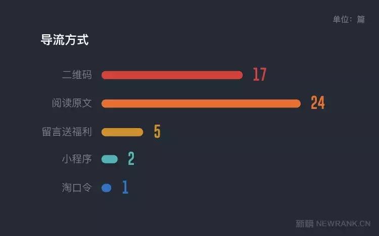100万一篇软文!“GQ实验室”的奇幻脑洞为何如此值钱?