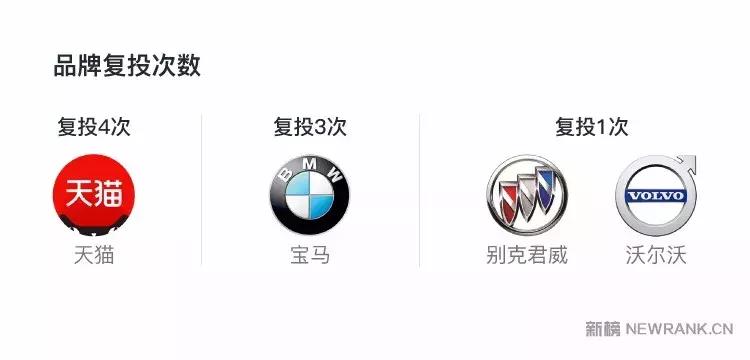 100万一篇软文!“GQ实验室”的奇幻脑洞为何如此值钱?