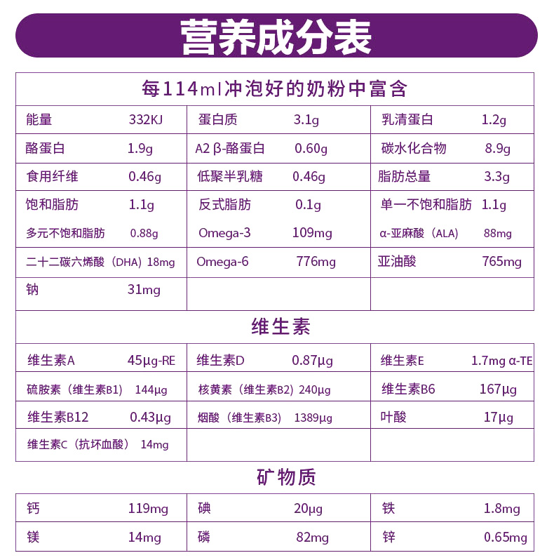 澳洲奶粉a2查出问题,澳洲a2奶粉检测
