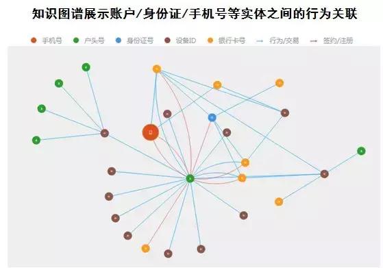 大数据轻微风控可以洗白吗,大数据风控什么时候可以解除