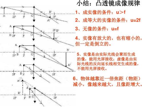 凸透镜成像规律中考复习,凸透镜成像原理2019中考