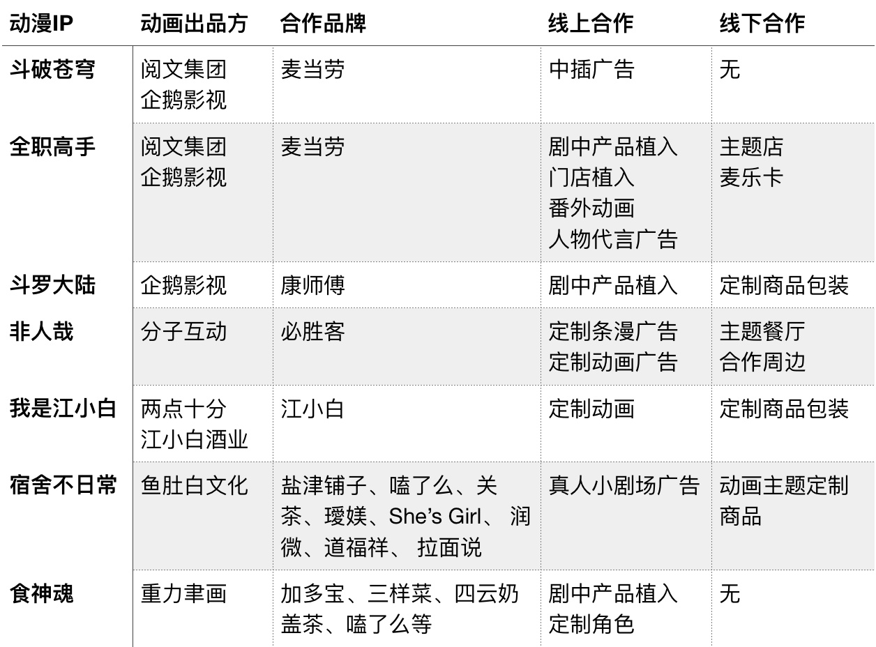 动画植入广告,网络广告动画