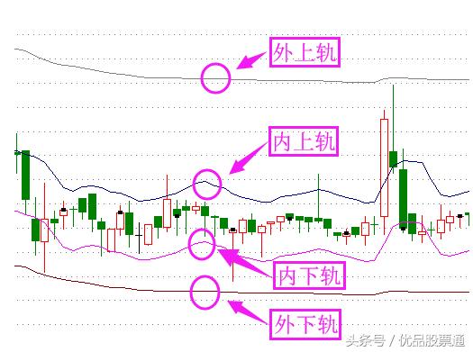 选择好股票要看哪些指标,短线买入股票各种指标的最佳组合