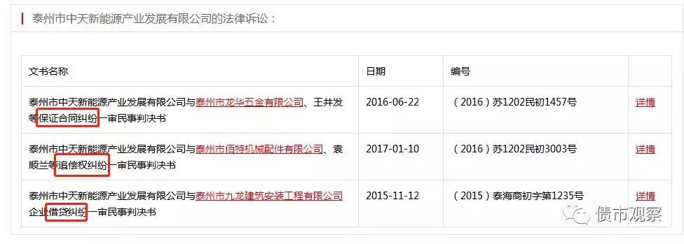 顶风叫卖！私募债竟公开宣传保本，违规拆分变理财！