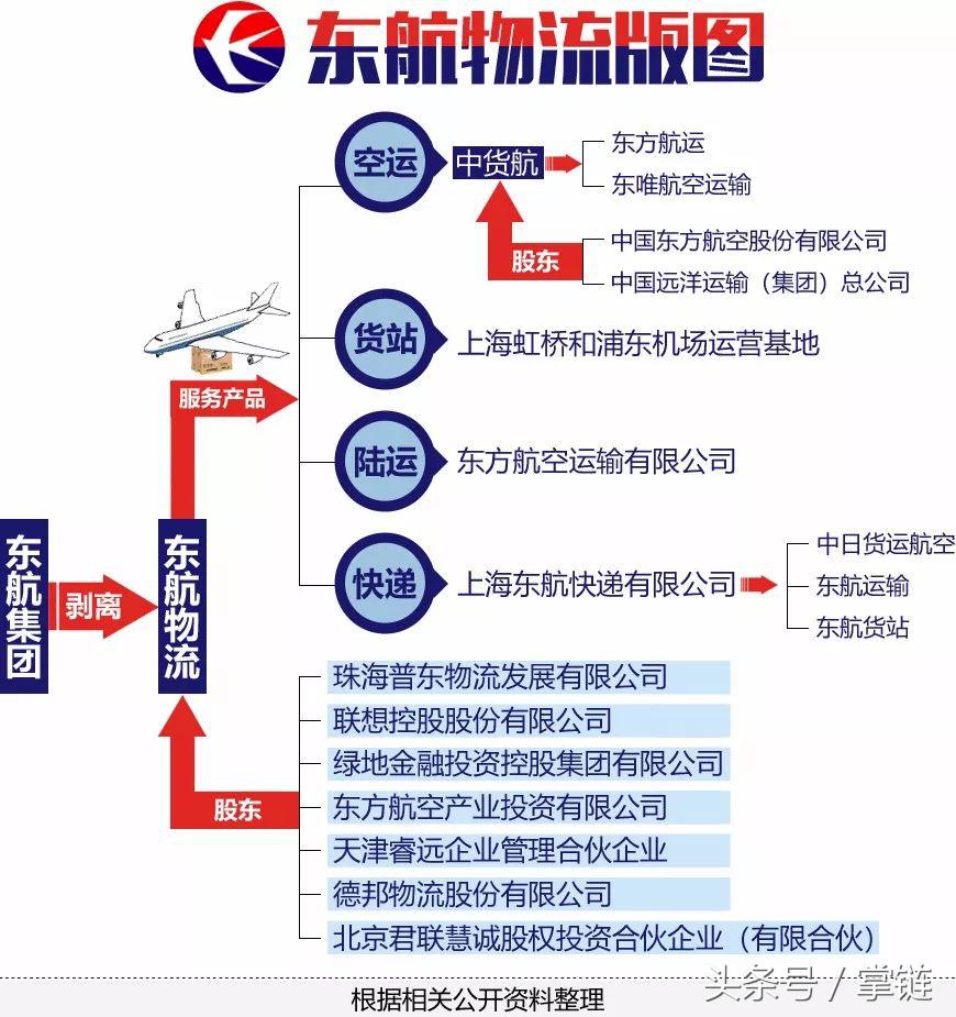 刚吞当当的海航，还布了这些物流棋子！三大国有航空咋比拼
