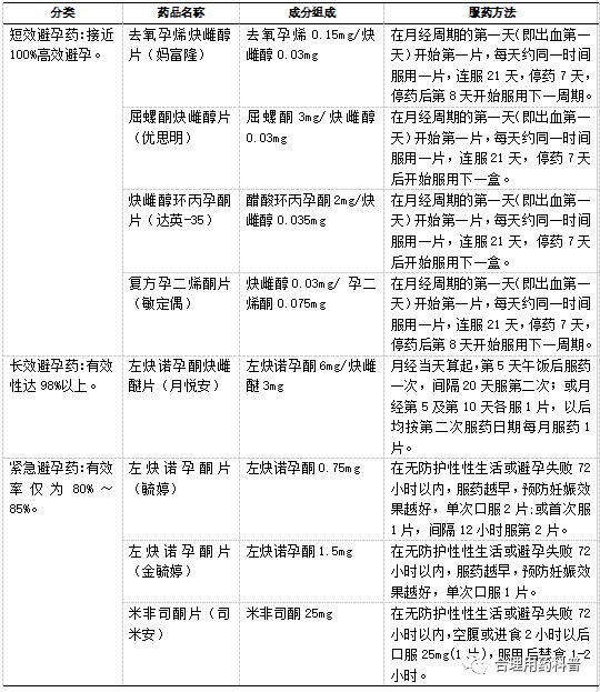 避孕药用什么牌子的,避孕药真的安全有效避孕吗