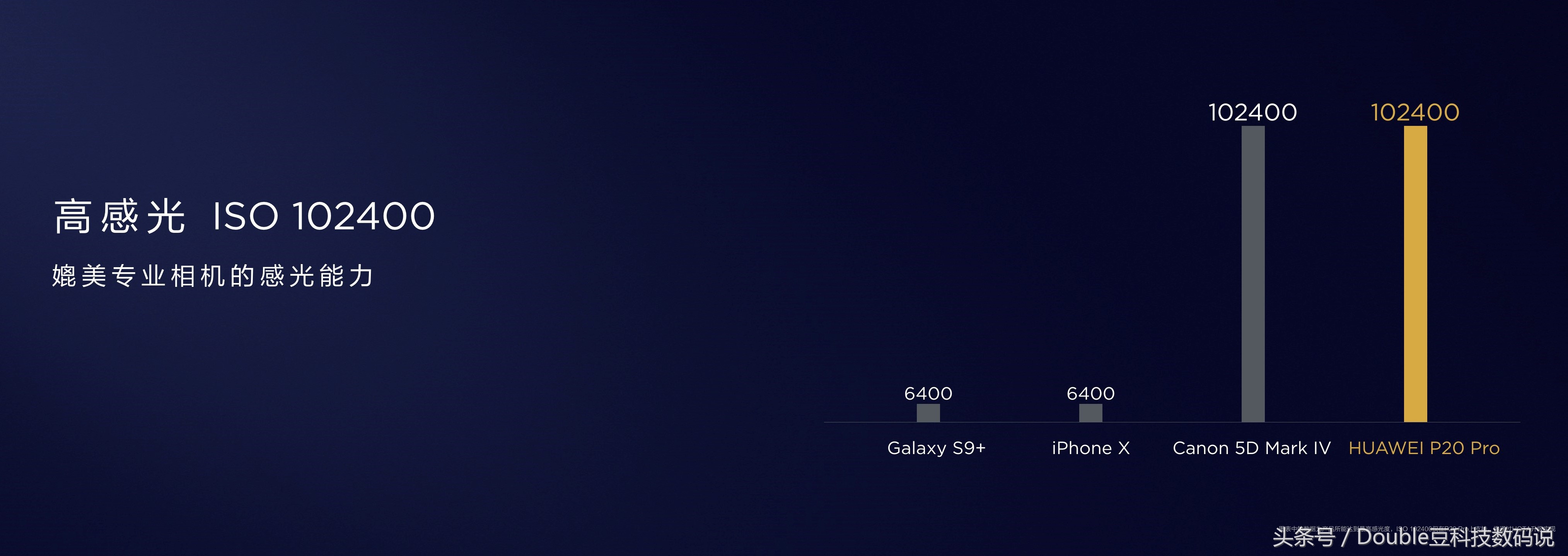 华为p20pro和华为p20哪个值得购买,华为p20pro和华为p20对比哪个好