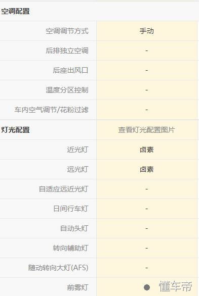 奇瑞qq各种功能操作介绍,奇瑞qq车驾驶第一视角
