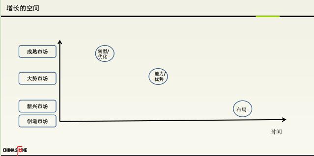 ppt经营管理思路 (ppt如何分析企业经营)