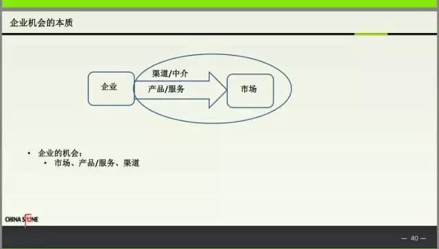 ppt经营管理思路 (ppt如何分析企业经营)