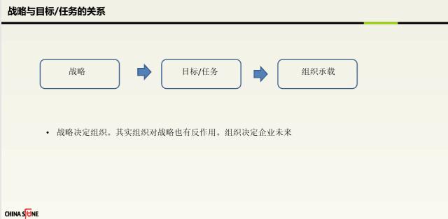ppt经营管理思路 (ppt如何分析企业经营)