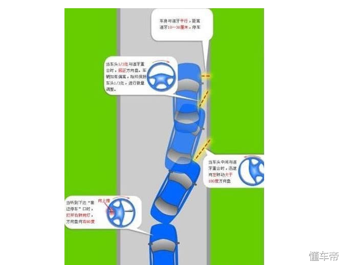 驾考科三靠边停30公分看不准？车身不正怎么办？