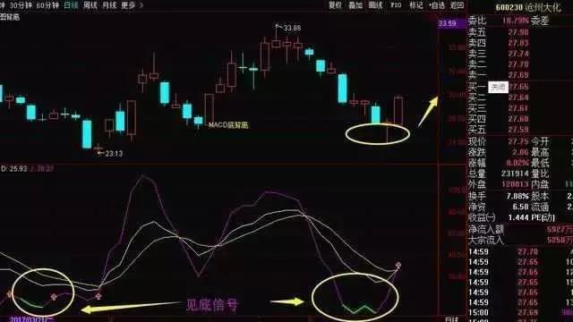 准确率99%的短线选股公式方法,中国股市高效选股技巧