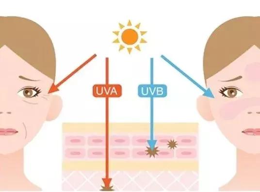 好用的防晒测评不搓泥,最好用的品牌防晒产品测评
