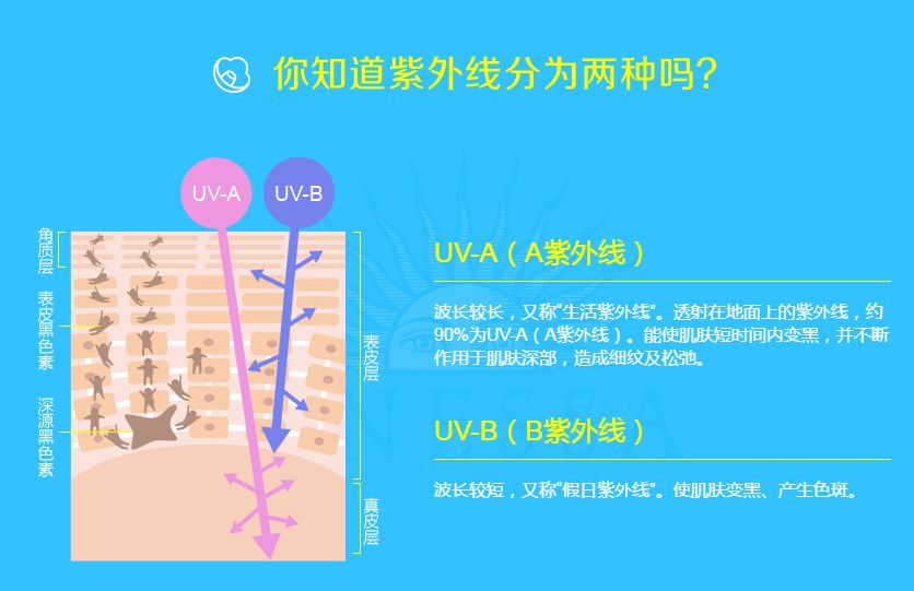 好用的防晒测评不搓泥,最好用的品牌防晒产品测评