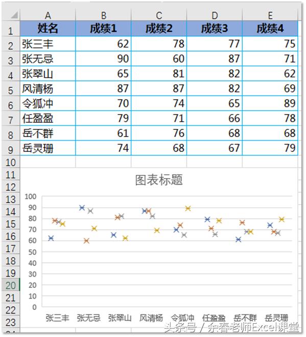 图表制作教程excel柱形图,excel柱形动态图怎么制作