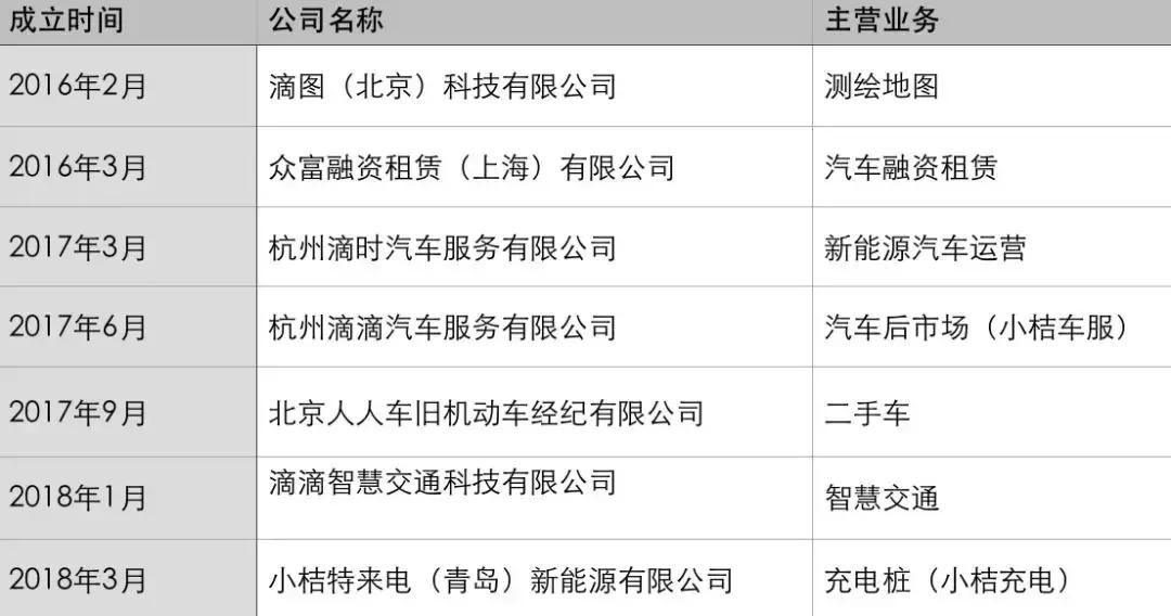 滴滴的反击:美团打车来势汹汹,程维押注无人驾驶,解决打车贵