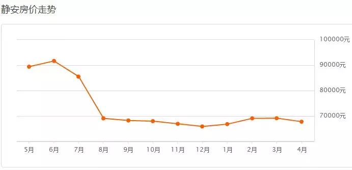 楼市新政上海房价怎样,上海楼市调控新政对房价的影响