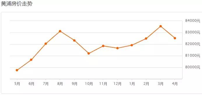 楼市新政上海房价怎样,上海楼市调控新政对房价的影响