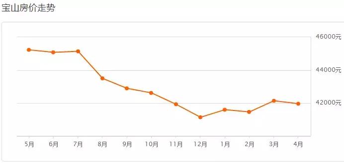 楼市新政上海房价怎样,上海楼市调控新政对房价的影响