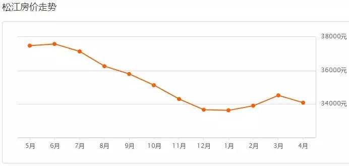楼市新政上海房价怎样,上海楼市调控新政对房价的影响